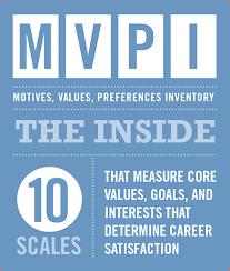 MVPI